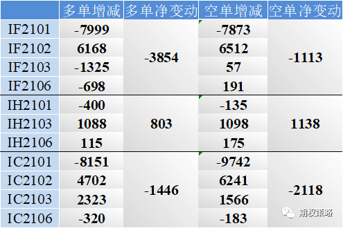 两市普涨 期权市场追涨情绪升温