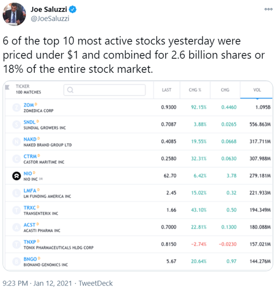 A股“去散户化”之际，美股却在加速“散户化”