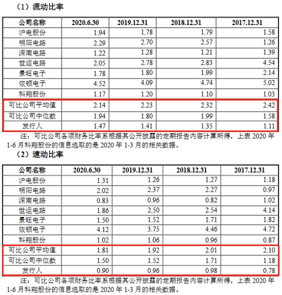 中富电路环保领3起行政处罚收现比低于1应付款高 中富 新浪财经 新浪网 中富电路环保领3起行政处罚收现比低于1应付款高 中富 新浪财经 新浪网