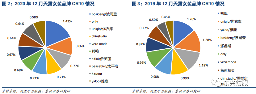 东兴GDP_内江市东兴区确定未来五年“小目标”:GDP总量力争突破300亿元