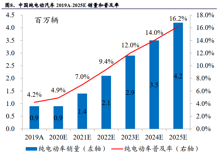 来源：兴业证券