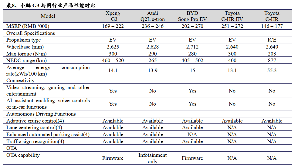 来源：兴业证券