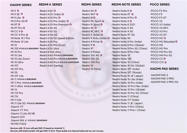 网曝MIUI 13适配机型列表