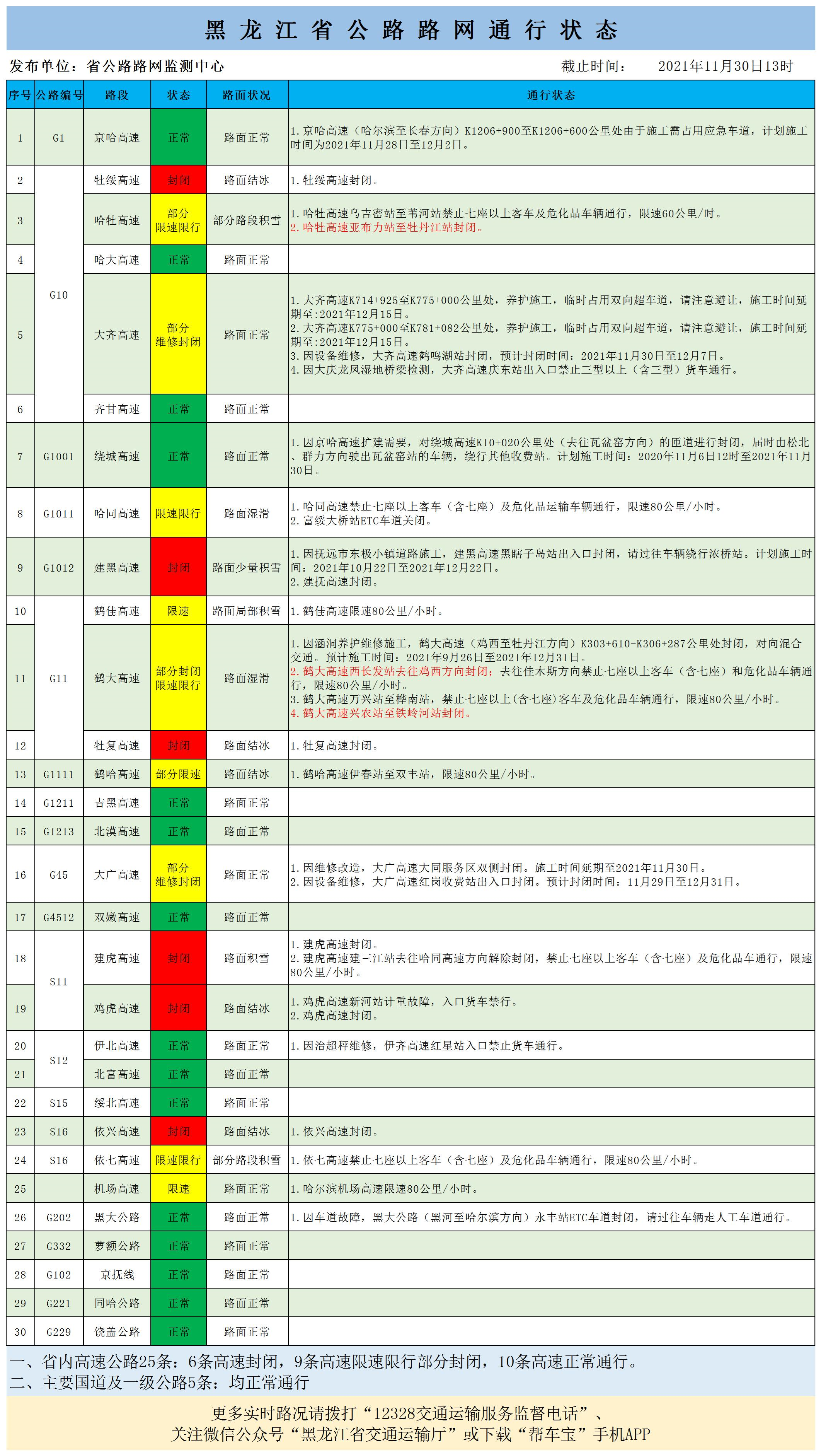 黑龙江鸡西、牡丹江等局地有大到暴雪