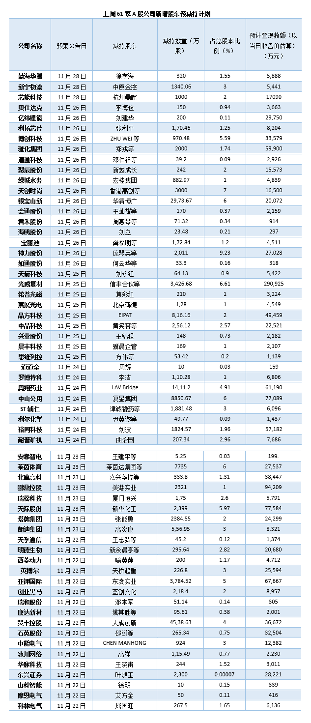 制图：陈慧东