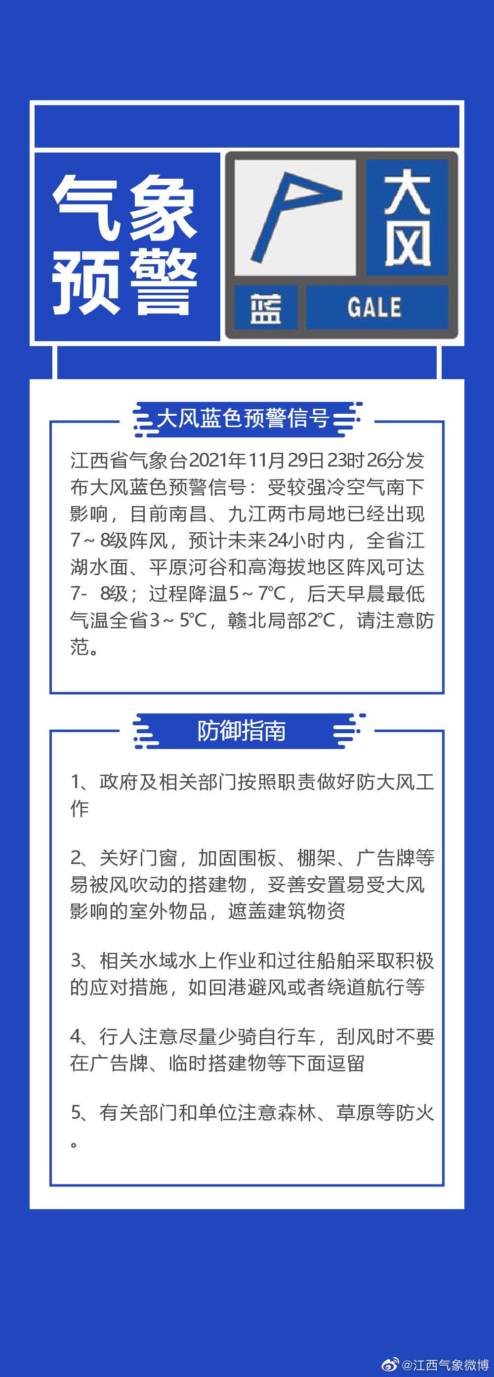 阵风+降温！江西发布大风蓝色预警