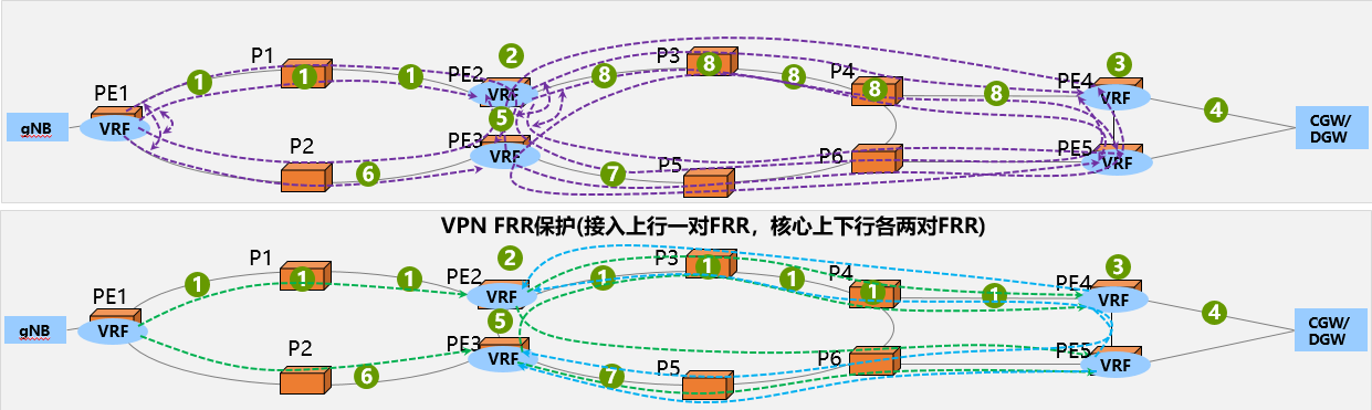 Sdn承载网络相关技术浅析 以太网 带宽 Sdn 新浪科技 新浪网