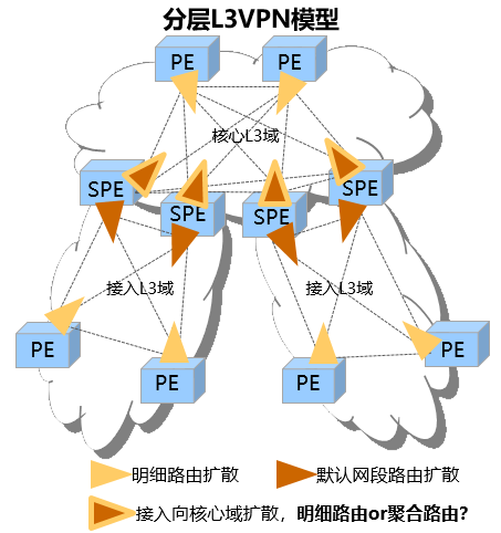图7 明细路由和聚合路由的对比