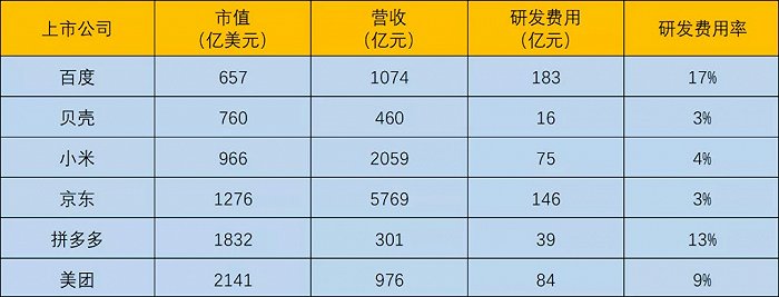 图5:片面科技公司研发投入及强度对比。原料来源:锦缎钻研院