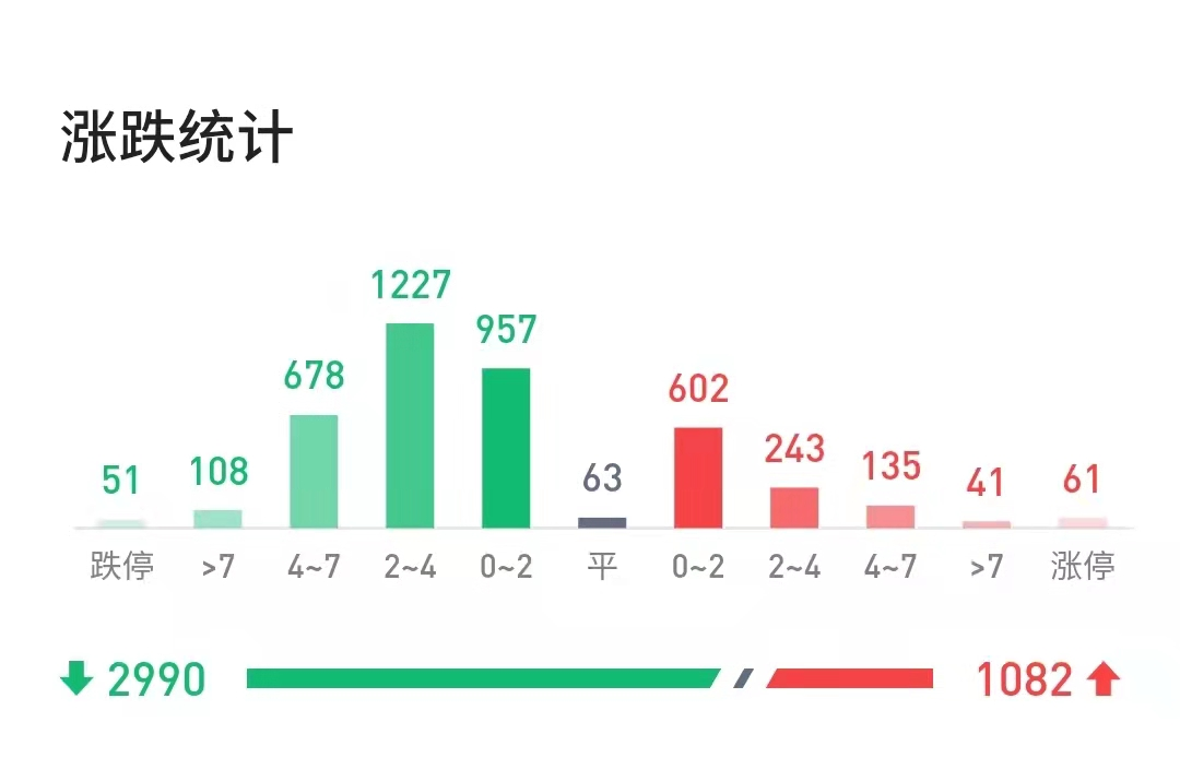 对地惨进行了一下调整