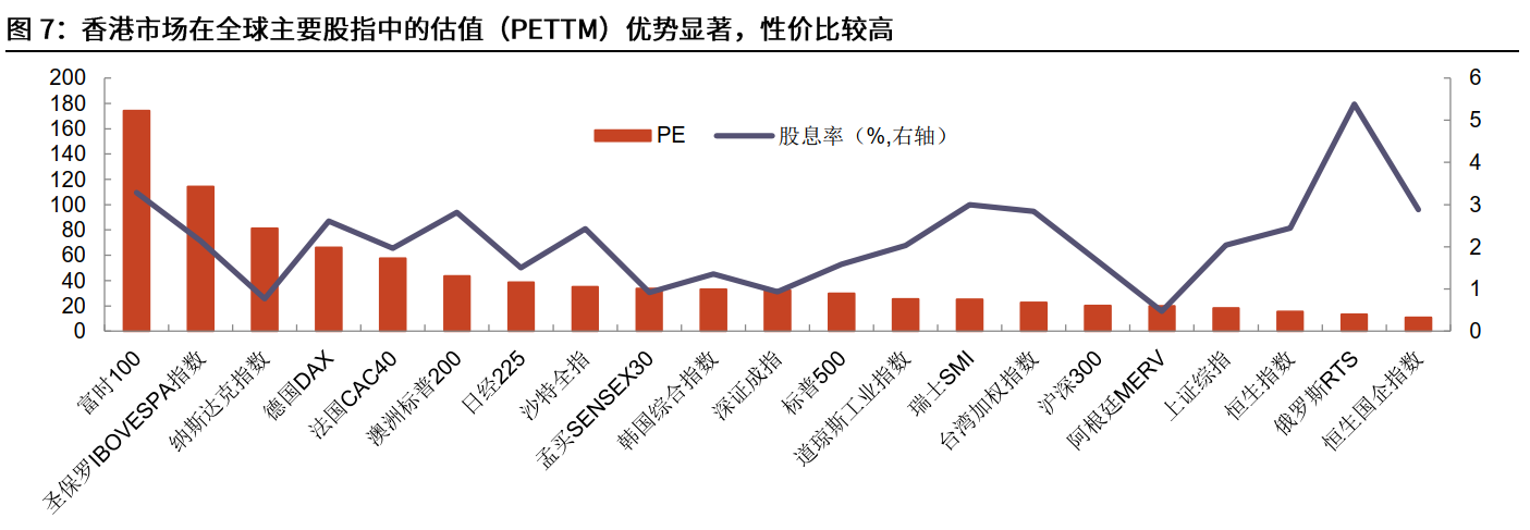 来源：BLOOMBERG