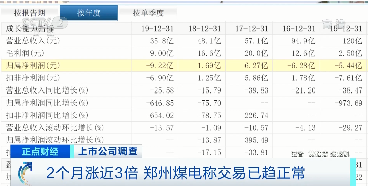 连续亏损，股价却两个月内暴涨280%！这家公司为何“一枝独秀”？专家提醒…