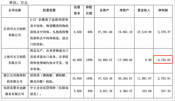 图片来源：2020年中报