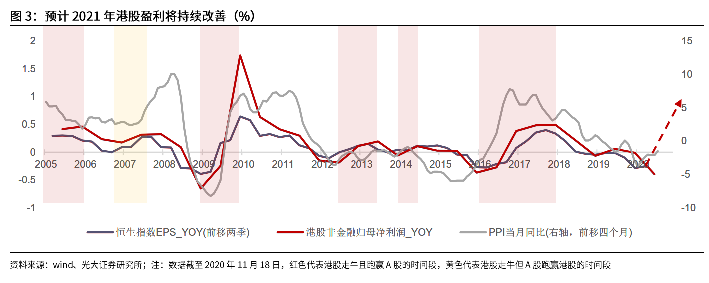 来源：光大证券