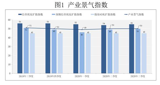 中国经济表现强韧性 产业生产量持续上升