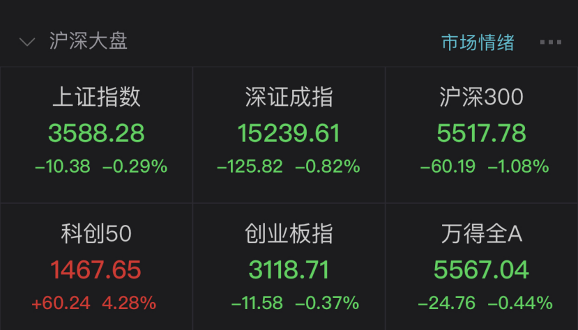 酒鬼酒撬板失败:中芯国际大涨带动半导体爆发 抱团新方向出现？
