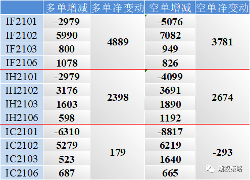 两市回调休整 期权市场追涨情绪回落