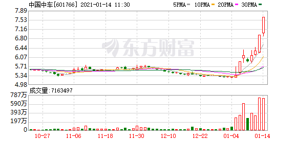 “神车”连续涨停：科技股爆发 机构抱团科技50强名单来了
