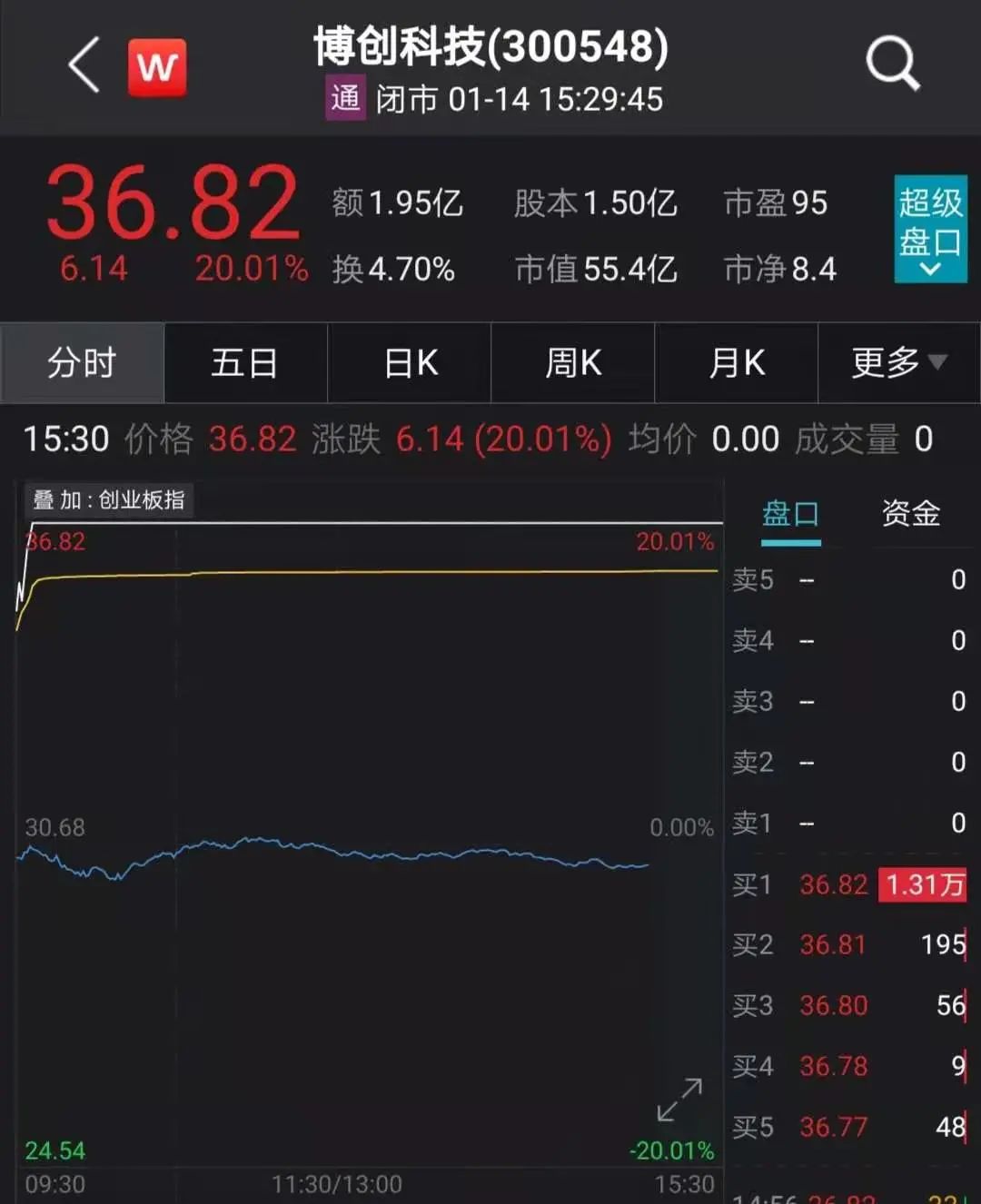 一预告就20cm:市场进入“业绩预告”炒作时间？