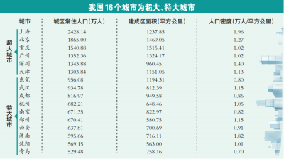 人口年鉴表_《中国人口和计划生育年鉴》2013卷出版发行(2)