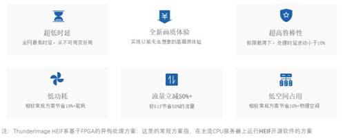 图:ThunderImage Gif2WebP方案