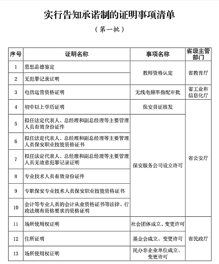 减证便民！江苏省全面推行证明事项告知承诺制