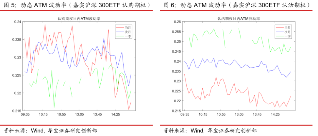 期权日报（20210114）：隐含波动率震荡下行