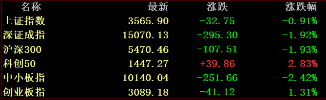 A股尾盘跳水是在担心明天一件事？机构：史上首次蓝筹股泡沫已至