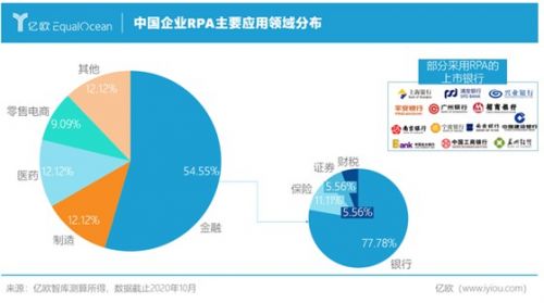 《2020RPA赋能企业数字化转型》研究报告