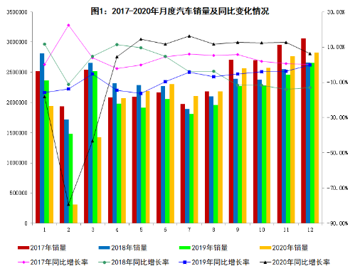 去年我国汽车销量连续12年蝉联全球第一  新能源汽车销量创历史新高