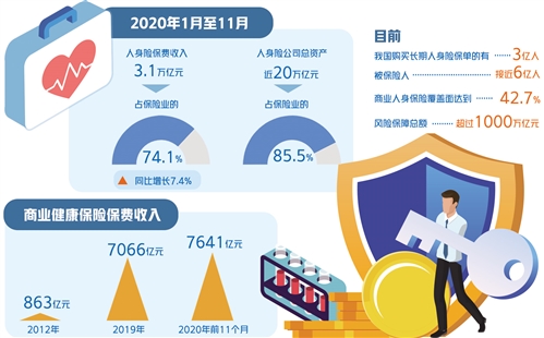 银保监会发文规范健康险业务 短期健康保险不得保证续保