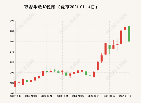 中国首富一封辞职信，让自己身家一天没了200亿