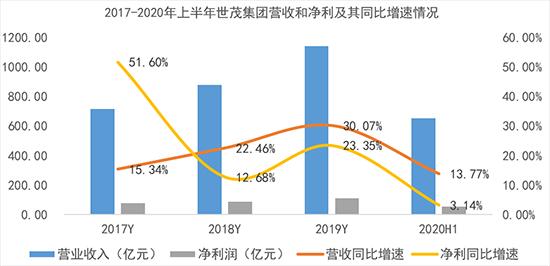 制图：金融界上市公司研究院 数据来源：企业预警通网页版