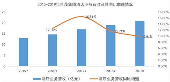 制图：金融界上市公司研究院 数据来源：公司财报