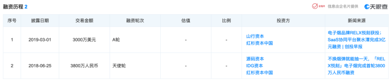 市占率超62%的电子烟巨头悦刻赴美上市，转战线下负债率推高近90%而净利仅为5%