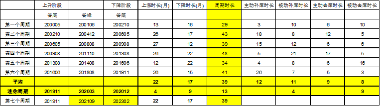  图20：补库伴随股市上涨