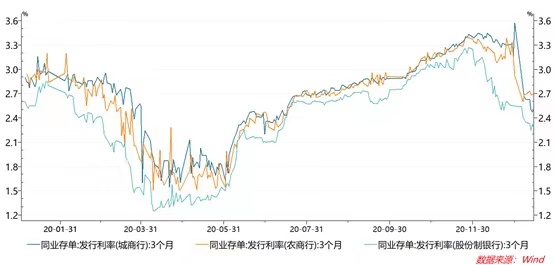 都怪互联网存款下架吗？中小银行博弈流动性风险