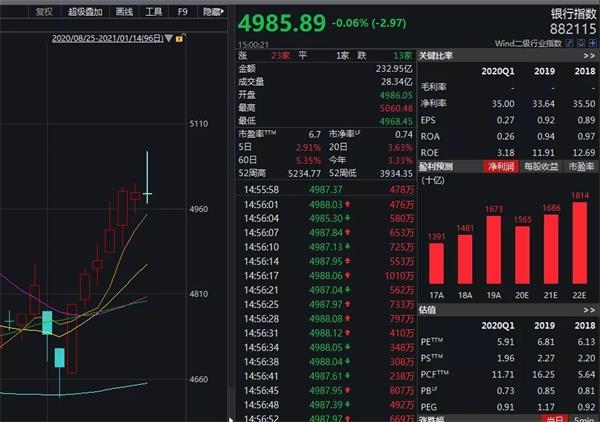 这波牛市是改革牛?任泽平跟人掐起来了 陈显顺高呼蓝筹股泡沫已至