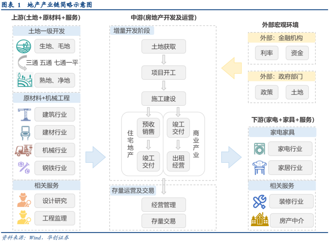 入门篇 地产行业基础常识与信用特征 地产行业21年债券投资手册之一 华创固收 周冠南团队 深度 土地 新浪财经 新浪网 入门篇 地产行业基础常识与信用特征 地产行业21年债券投资手册之一 华创固收 周冠南团队 深度 土地 新浪财经 新浪网