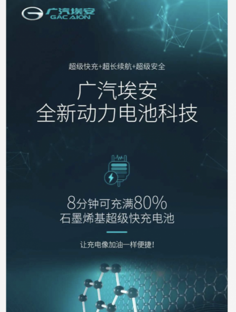 广汽埃安即将发布石墨烯快充电池 8分钟充80%、NEDC近1000公里