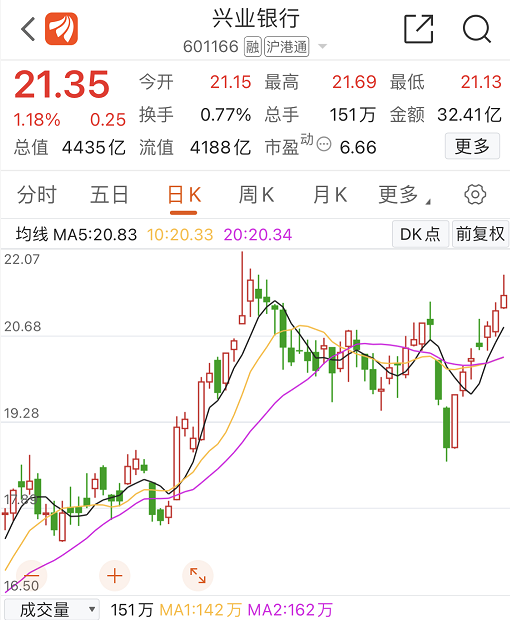 三大银行四季度加速爆发 业绩全线超预期拐点确认了 招商银行 新浪财经 新浪网