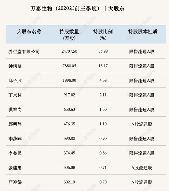 制图：每日经济新闻