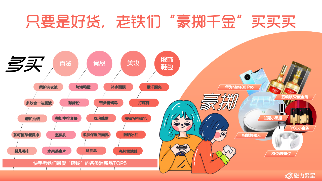 快手 2020磁力聚星双11营销报告 达人 快手 双十一 新浪科技 新浪网