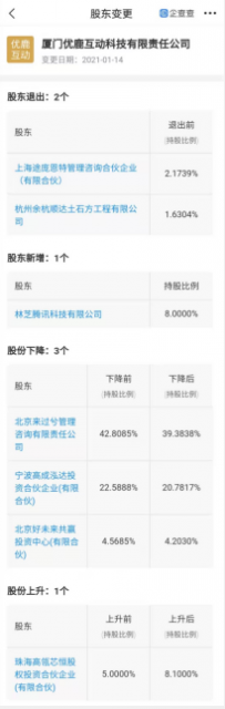 腾讯关联公司入股互动学习平台优鹿互动科技公司