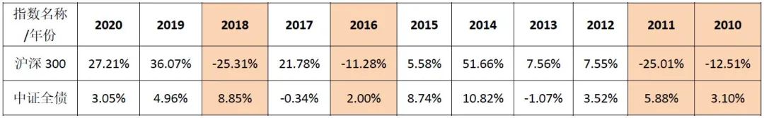 发行规模暴涨400%，这类基金为什么又火了？