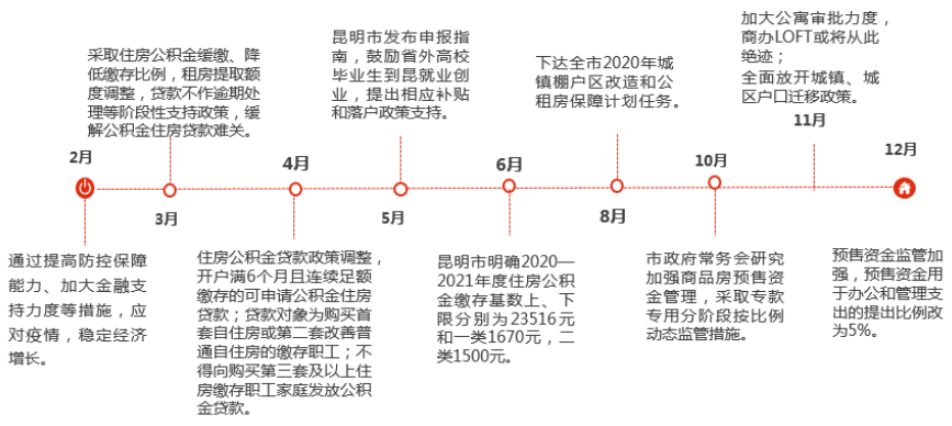 昆明楼盘排行_昆明房价跌幅最大的100个小区排行: