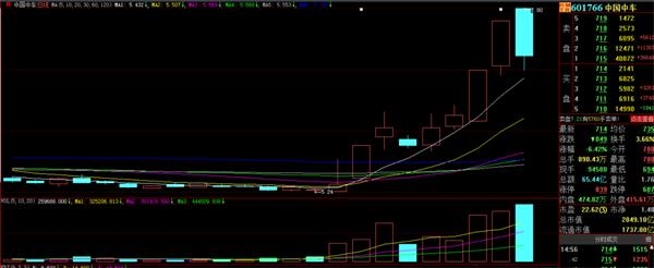 中国“神”车回落： “中字股”行情有所分化 后续机会还有吗？