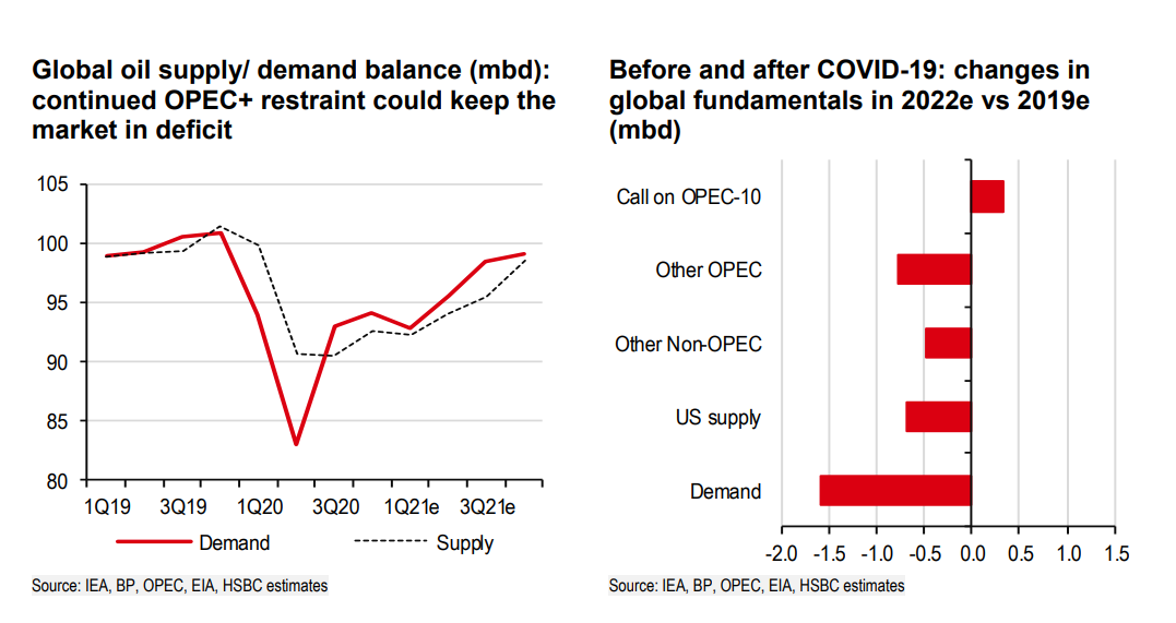 谁将决定2021年油价？还是OPEC+！