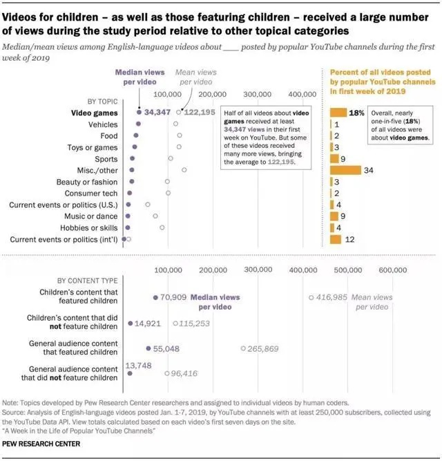 图片来源:Pew Research Center