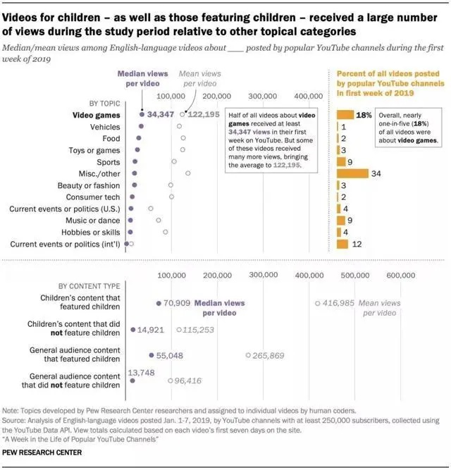 图片来源：Pew Research Center